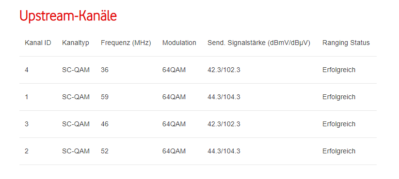 2021-02-09_DOCSIS-Status_3v3.png