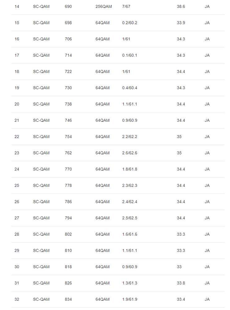 2021-02-09_DOCSIS-Status_2v3.png