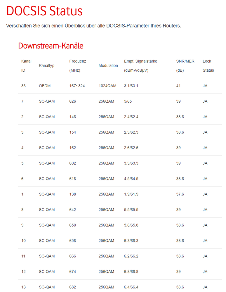 2021-02-09_DOCSIS-Status_1v3.png