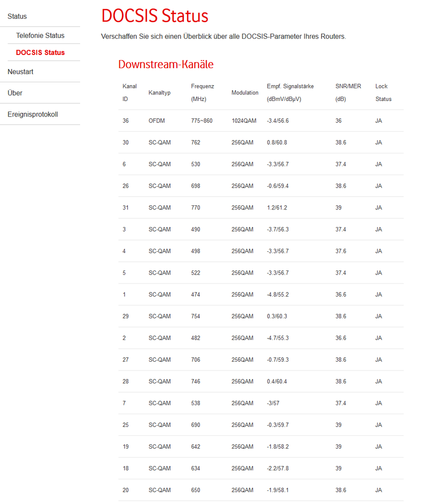 Docsis Daten.PNG