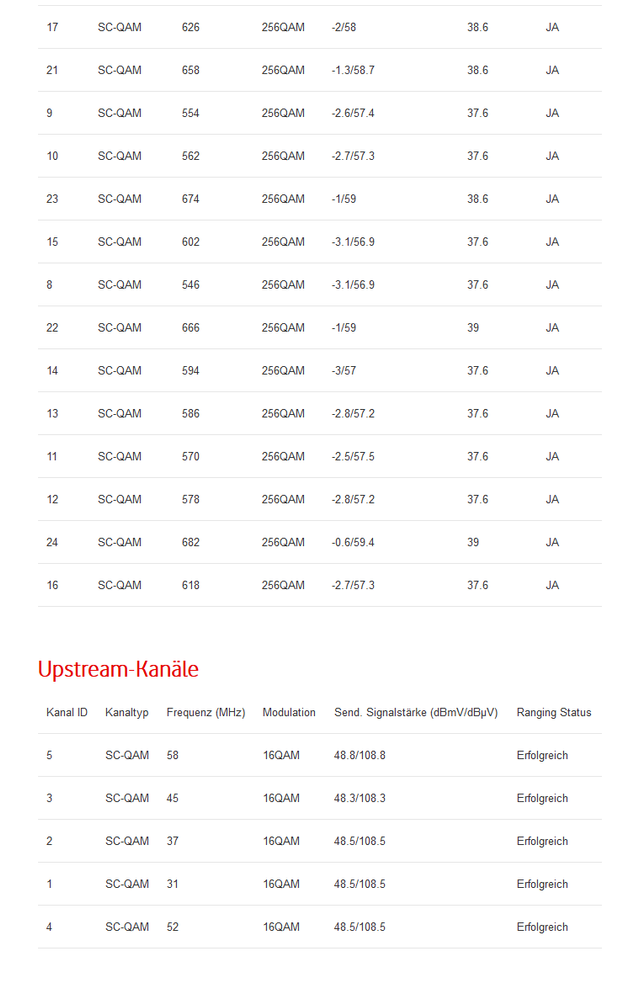 Docsis Daten 2.PNG