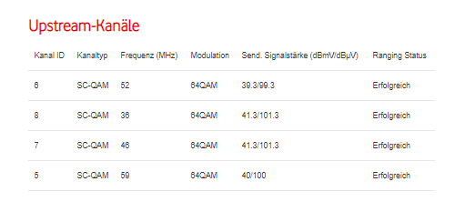 Signalwerte_Upstream