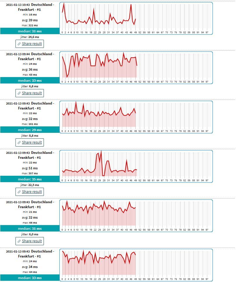 Ping zwischen 10-16Uhr