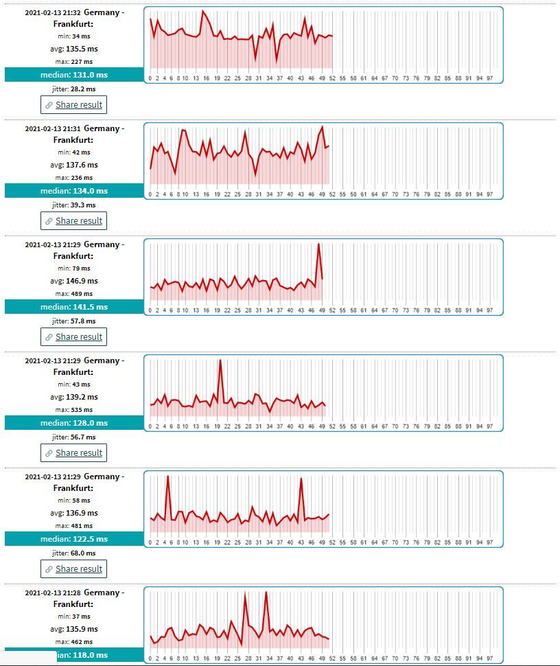 Gelöst: Hoher Ping   Rückwegstörung (seit 12/2020) – Seite 2 - Vodafone ...