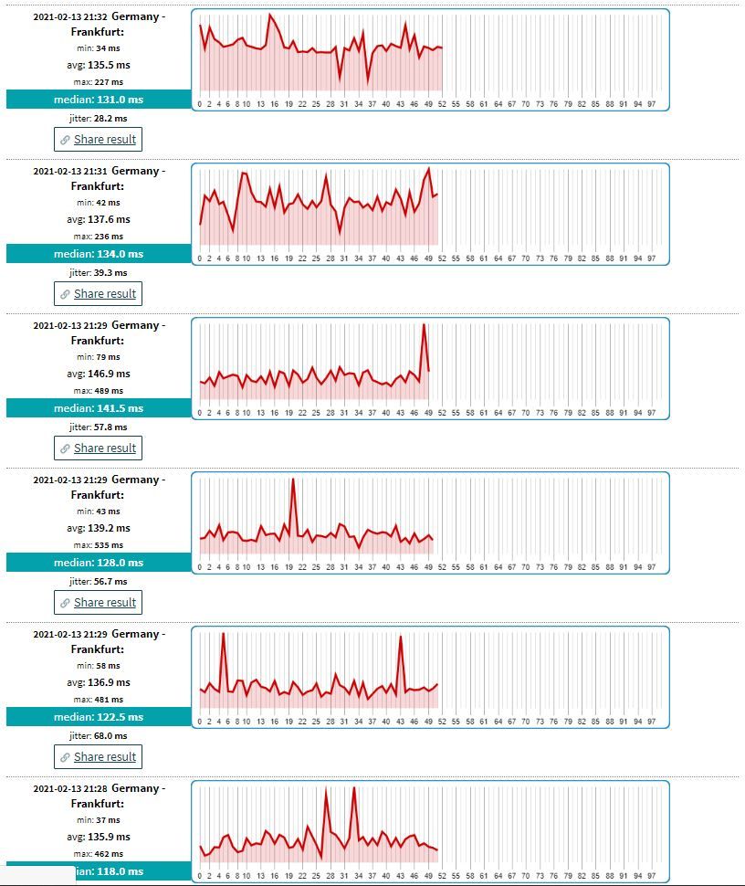 Ping zwischen 17-21Uhr