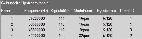 Upstreamkanäle 15 Feb.jpg