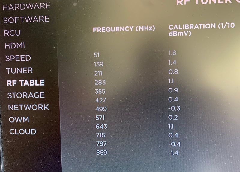 rf_table.jpg