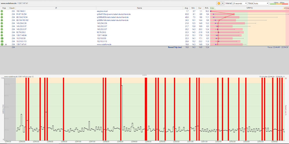 Pingplotter Vodafone.de