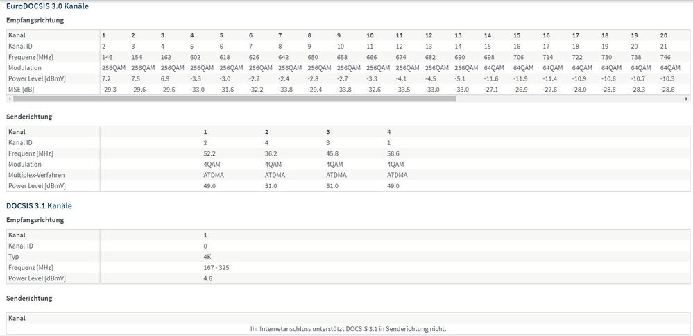 DOCSIS  20.Dez. 2020