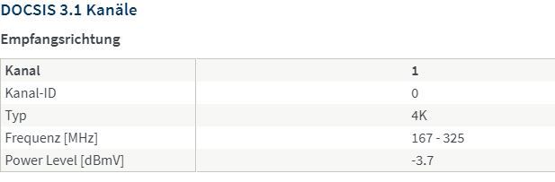 DOCSIS3.1 Power Level