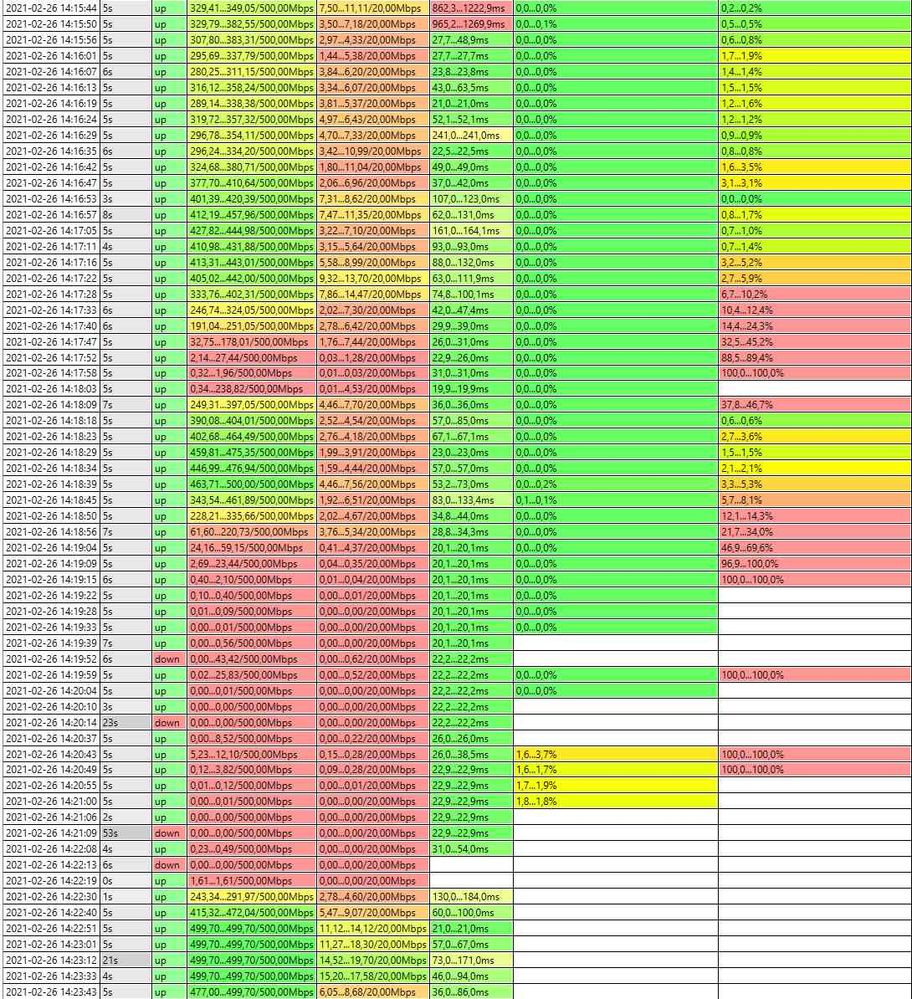 2021-02-26 14_25_31-StarTrinity Continuous Speed Test version 201125-10_04.jpg