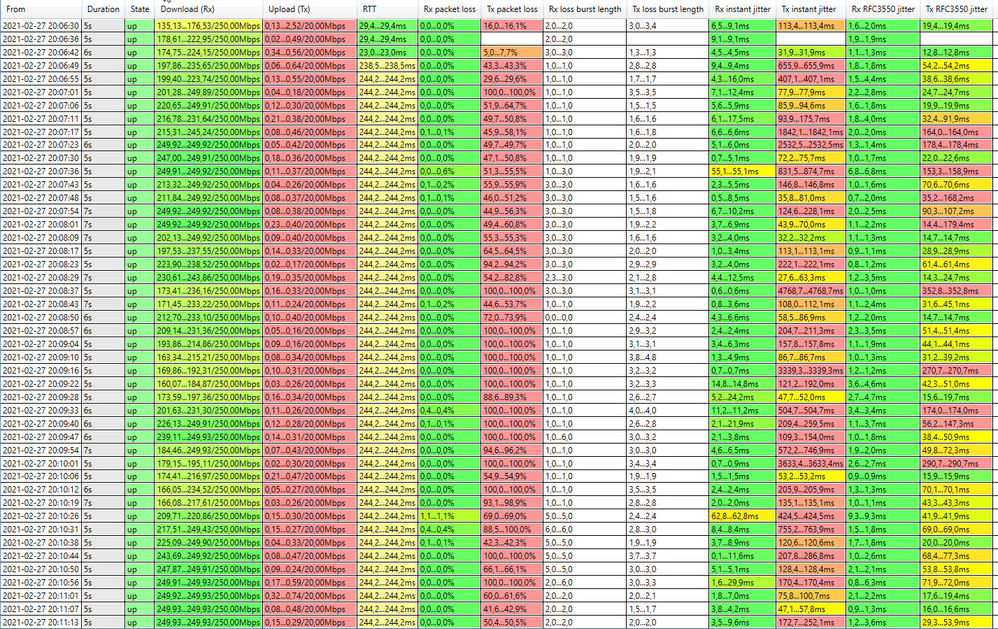 2021-02-27 20_32_38-StarTrinity Continuous Speed Test version 201125-10_04.png