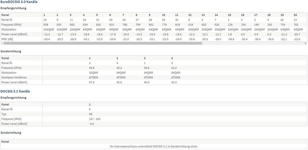 DOCSIS 28.Feb.2021 A