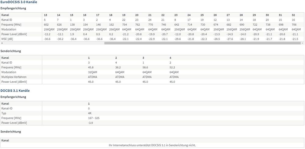 DOCSIS 28.Feb.2021 B