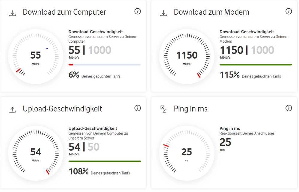Nochmal anbei einer der Speedtests per WLAN