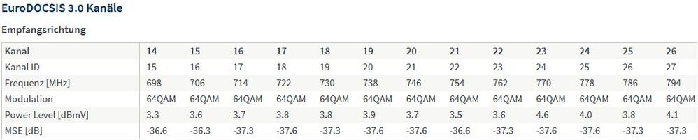 EuroDOCSIS 3.0 14-26.JPG