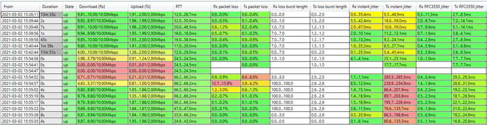 2021-03-02 15_55_41-StarTrinity Continuous Speed Test version 201125-10_04.png