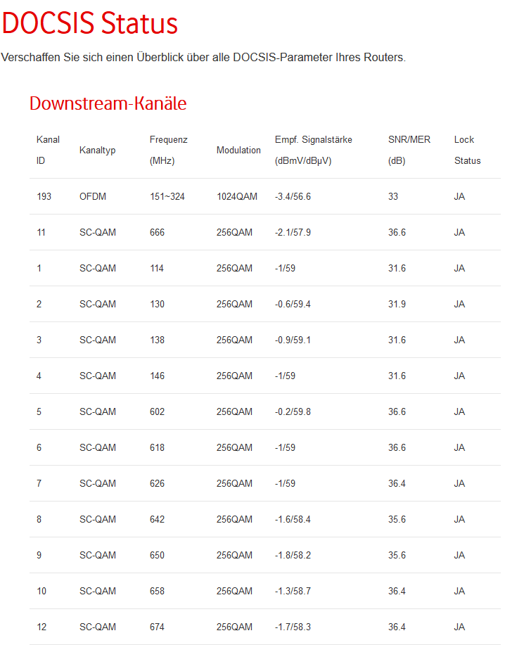 Signalwerte 1