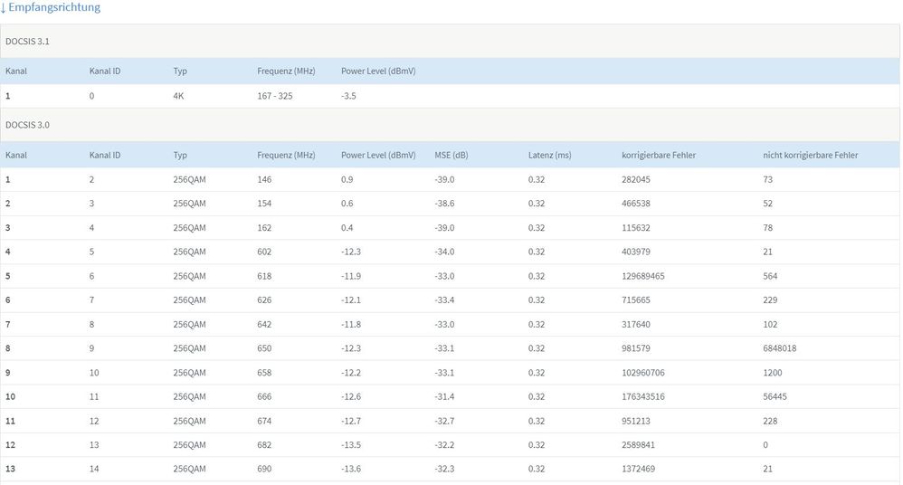 DOCSIS 3.3.2021