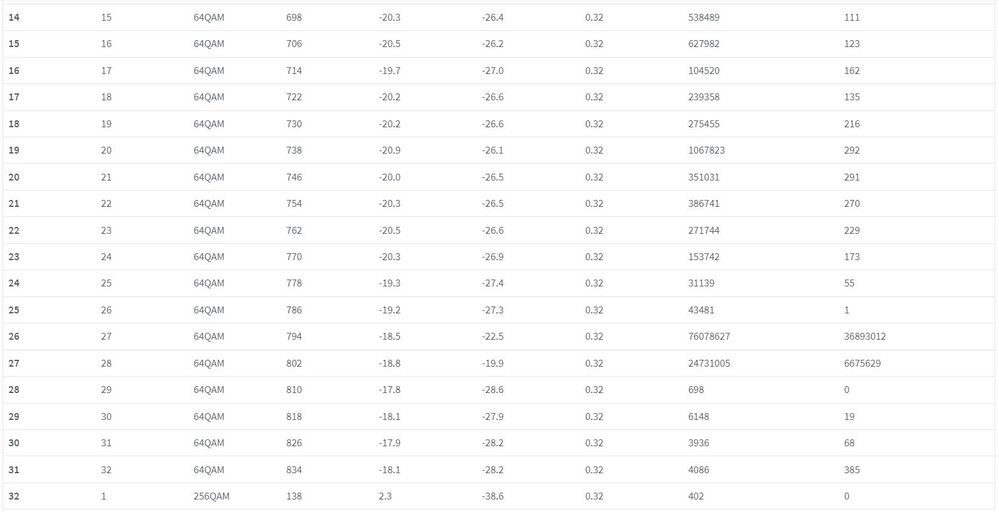DOCSIS 3.3.2021