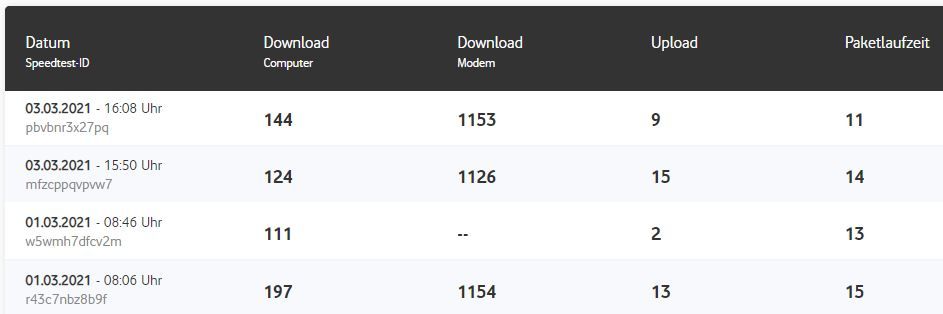 Speedtest