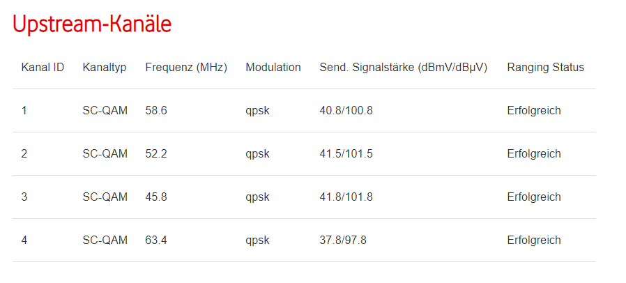 alle 4 Kanäle haben die Modulation qpsk, das darf ja so nicht sein !
