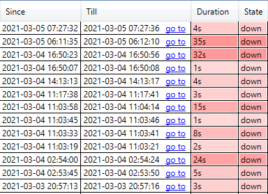 2021-03-05 07_49_37-StarTrinity Continuous Speed Test version 201125-10_04.png