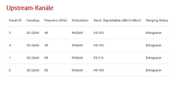 upstream kanal 1 kein fehler aber packetloss.jpg