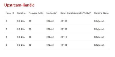 upstream kanal 1 kein fehler aber packetloss.jpg