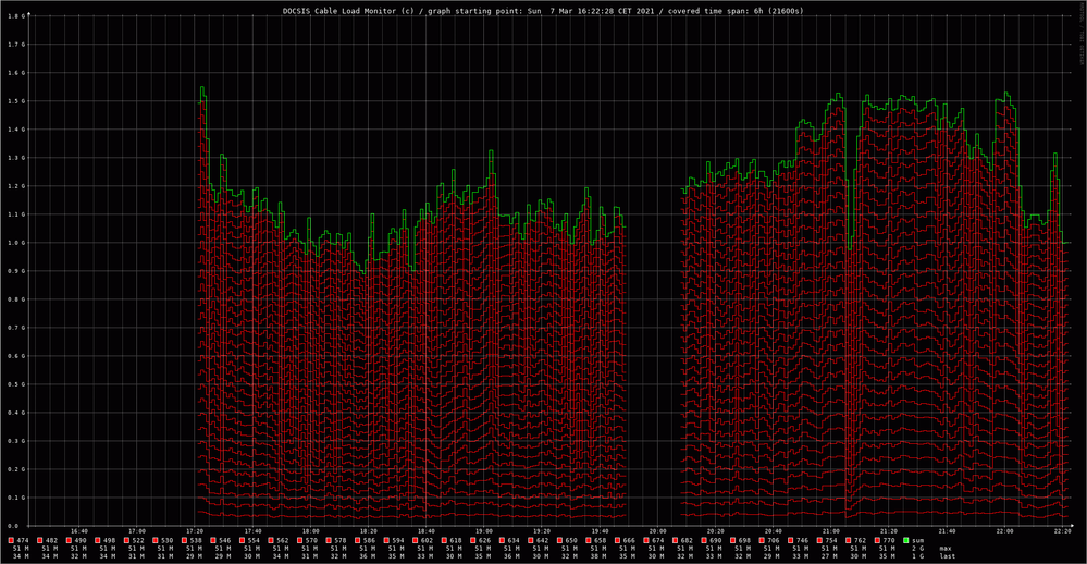 2021-03-07_CableLoadMonitor_6h.png