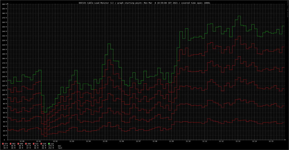 2021-03-08_11-01_CableLoadMonitor.png