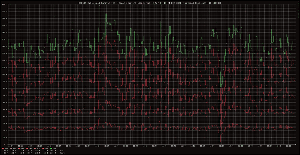 2021-03-09_11-57_CableLoadMonitor.png