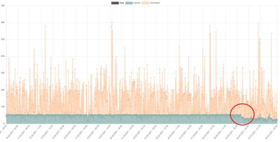 2021-03-09 19_36_43-Speed Test Stats.jpg