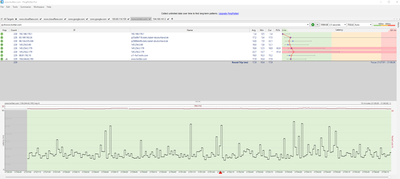 Twitter ipv4