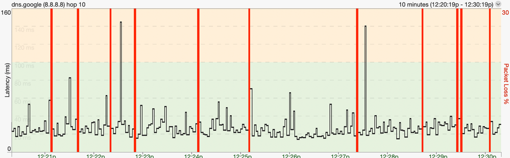 Bildschirmfoto von PingPlotter (11-03-21, 12-30-20).png