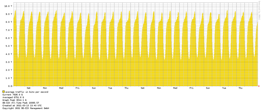 traffic_FRA-1month-1170-400