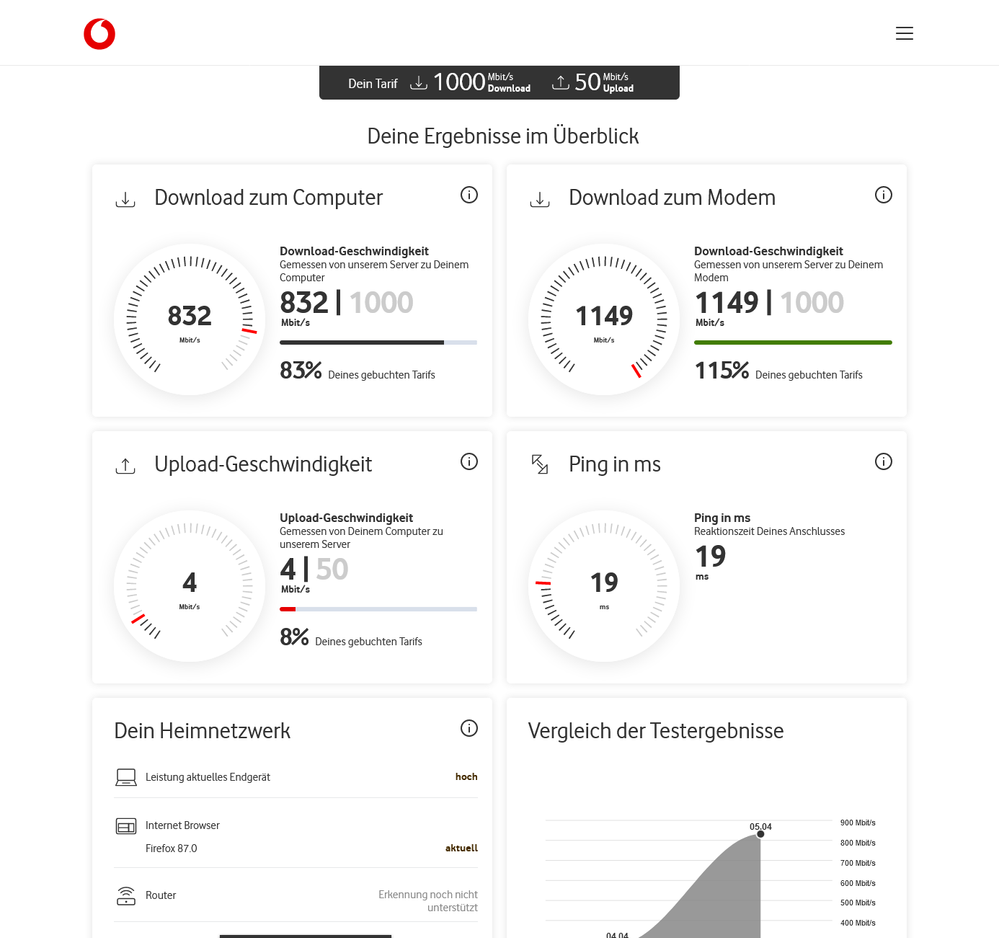 Screenshot_2021-04-05 Speedtest Plus für Kabel- und DSL-Verbindungen Vodafone.png