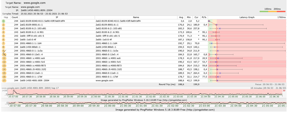 Pingplotter 25.02.21
