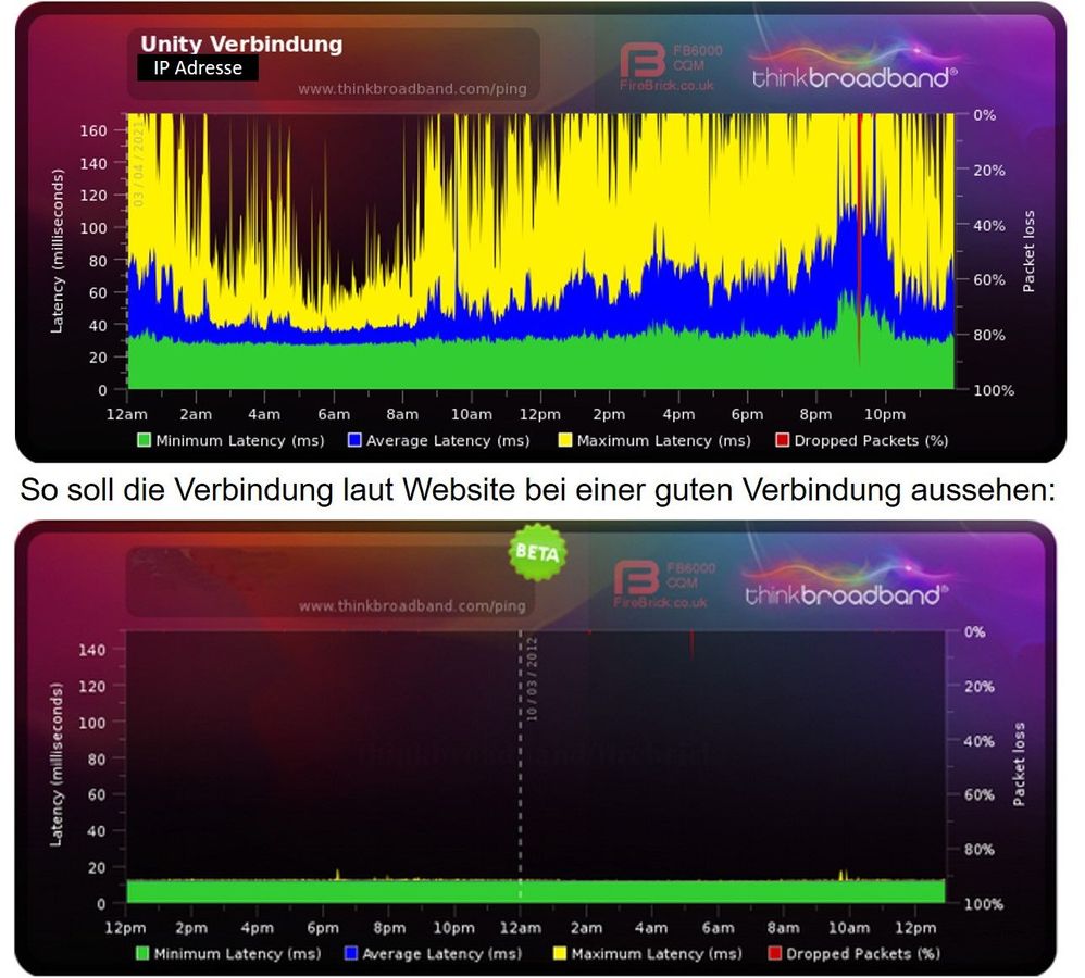 Latenzverlauf.jpg