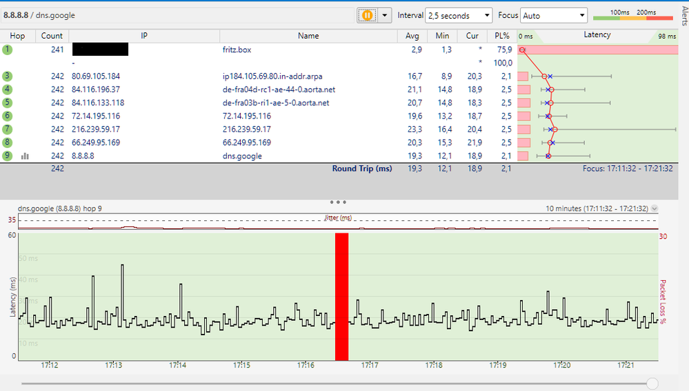 ipv4 packetloss