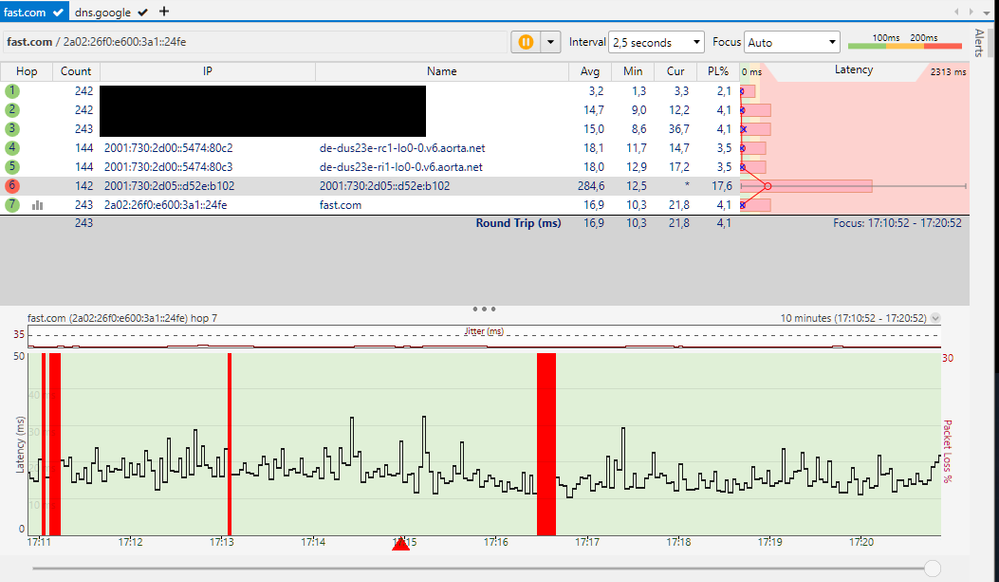 ipv6 packetloss