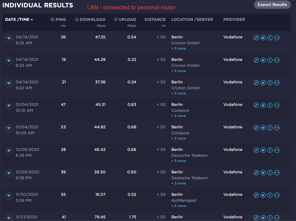 LAN - connected via personal router (speedtest results)