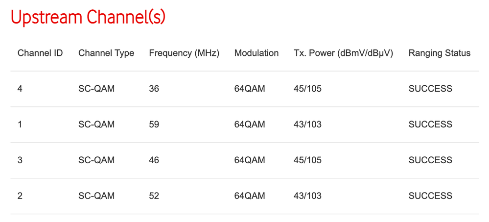 Vodafone router upstream signals