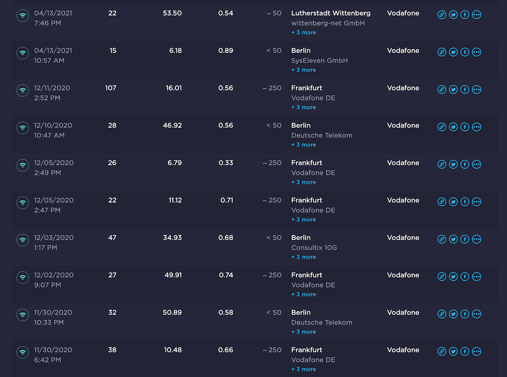 WLAN - connected via personal router (speedtest results)