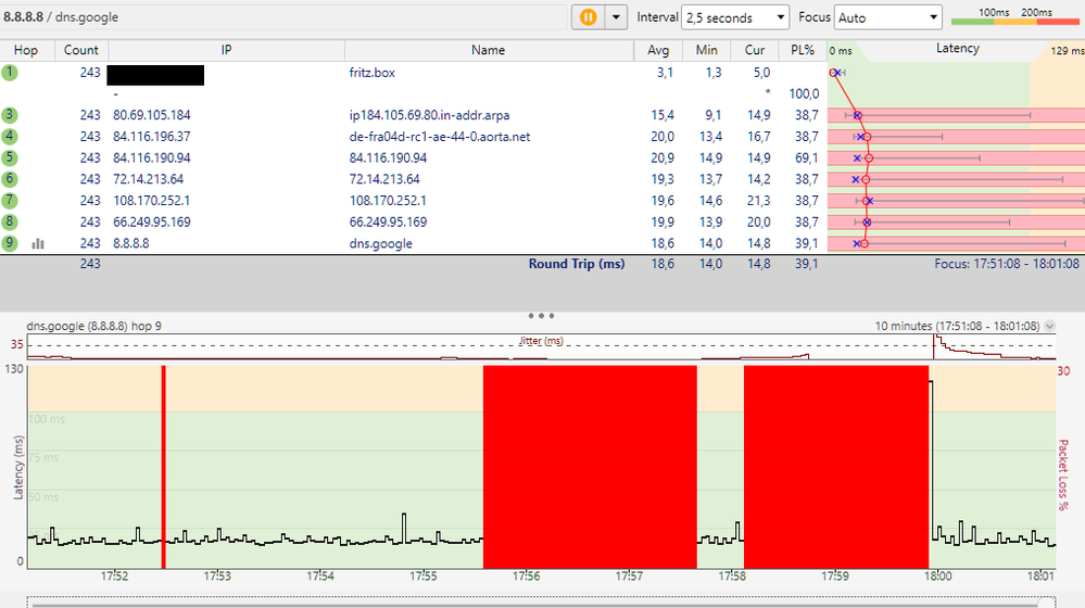 ipv4 loss post reset