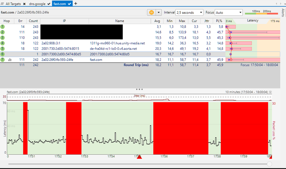 ipv6 loss post reset