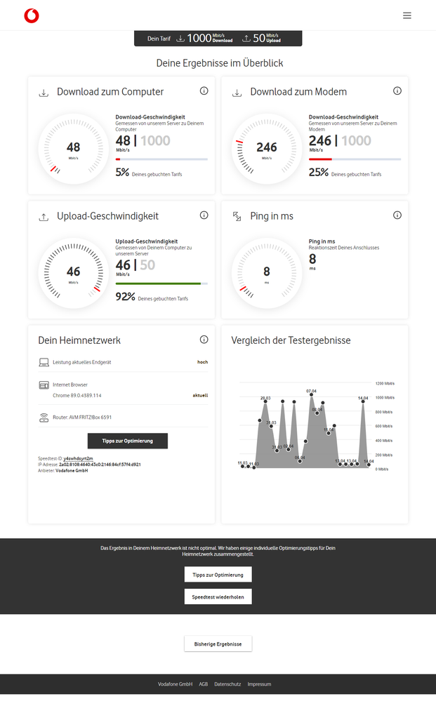 Speedtest 14. April  Abends