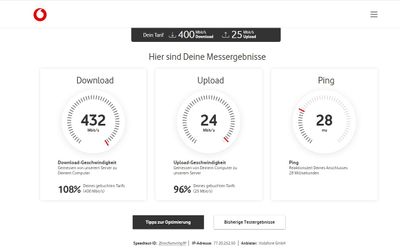 Speedtest 14:45 Uhr