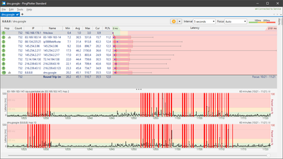 Pingplotter vom 16.04.2021