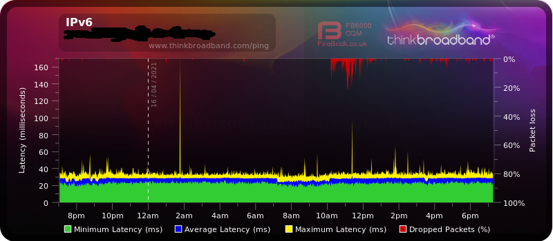 IPv6.png